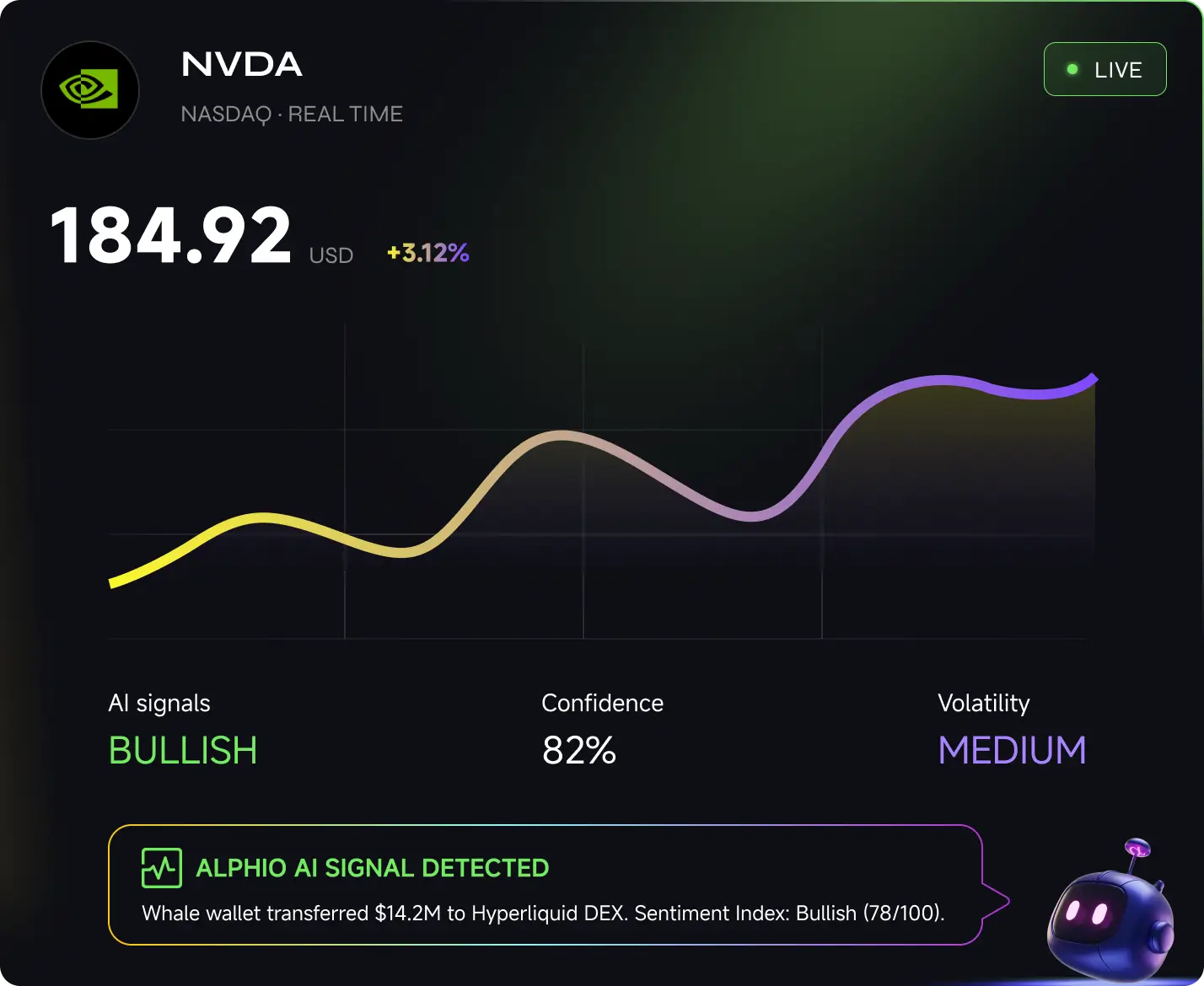 Alphio Agent market data dashboard
