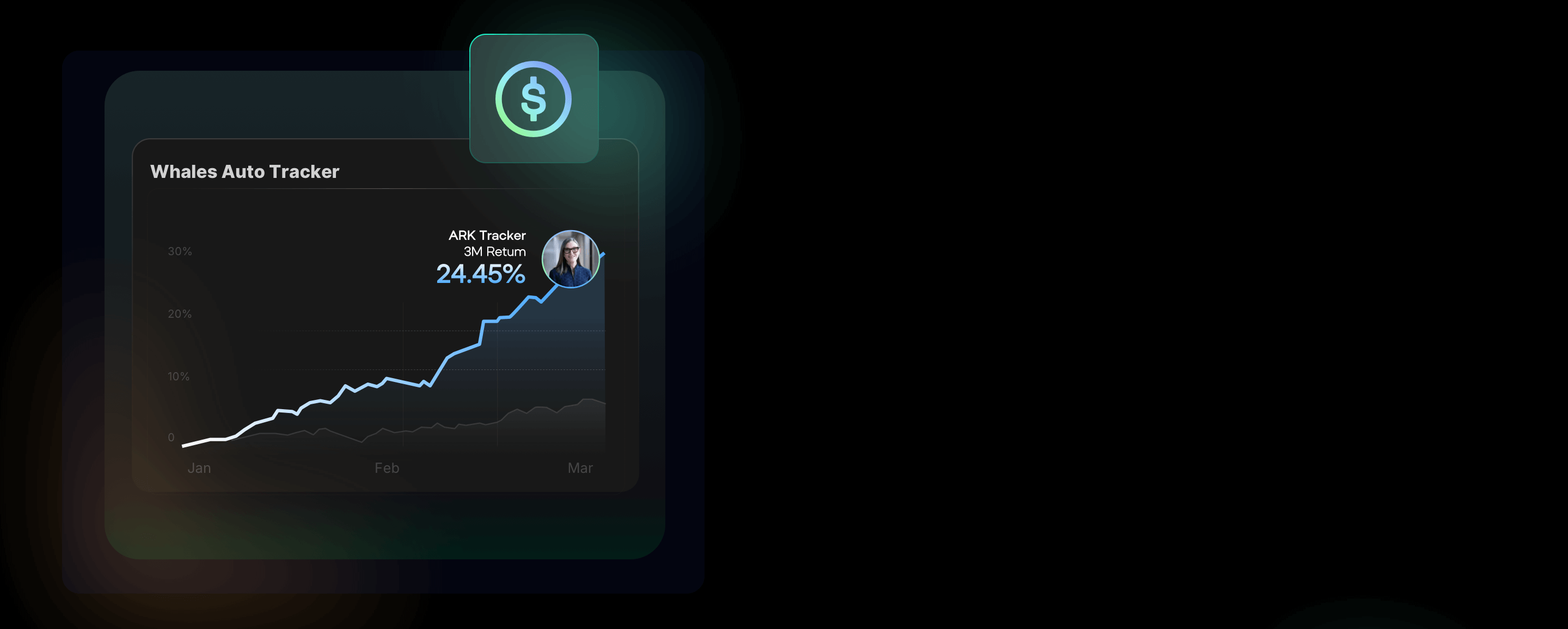 Real-Time Simulated Portfolios