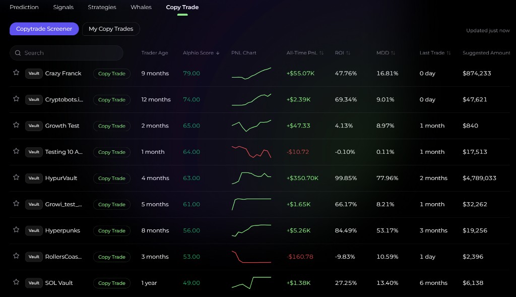Copy Trading Guide (Hyperliquid) | Alphio Docs