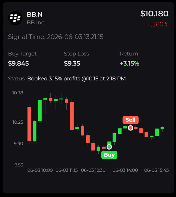 Day Signals Real DayTrading Signal Tutorial | Alphio Docs