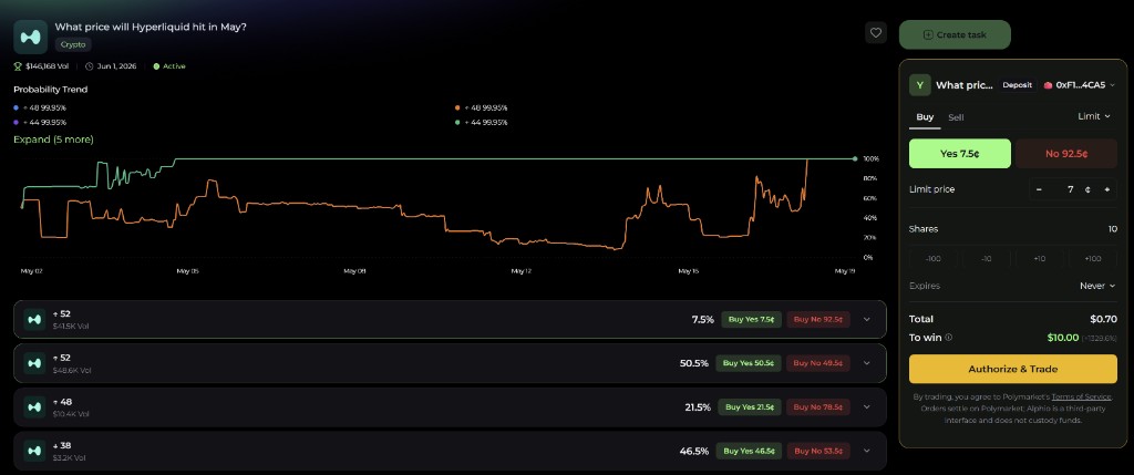 Prediction markets | Alphio Docs