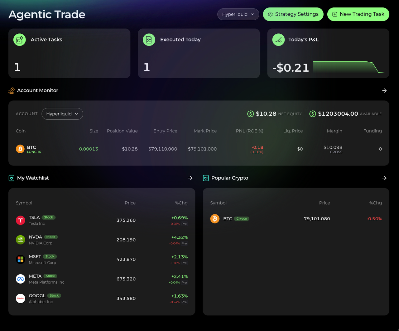 AI Trade dashboard